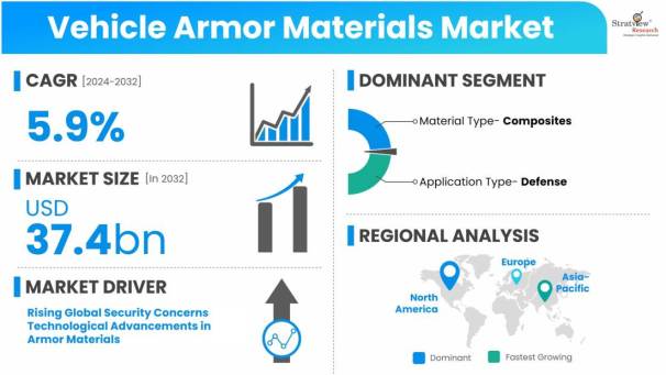 Vehicle-Armor-Materials-Market-Dynamics